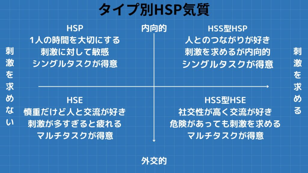 繊細さんの4気質