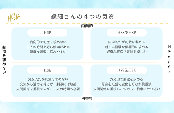 繊細さんの４気質