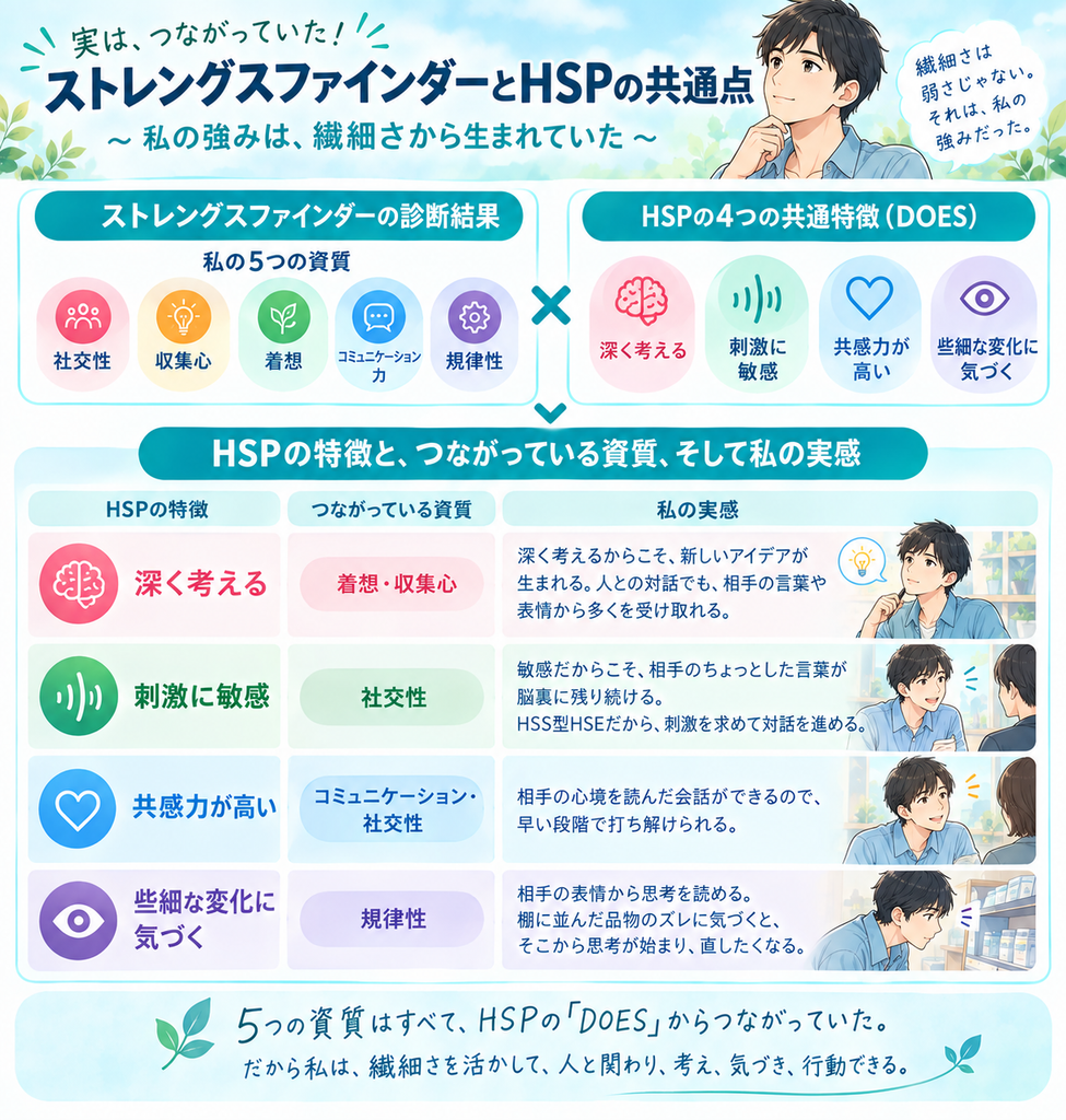 ストレングスファインダーとHSPの共通点
