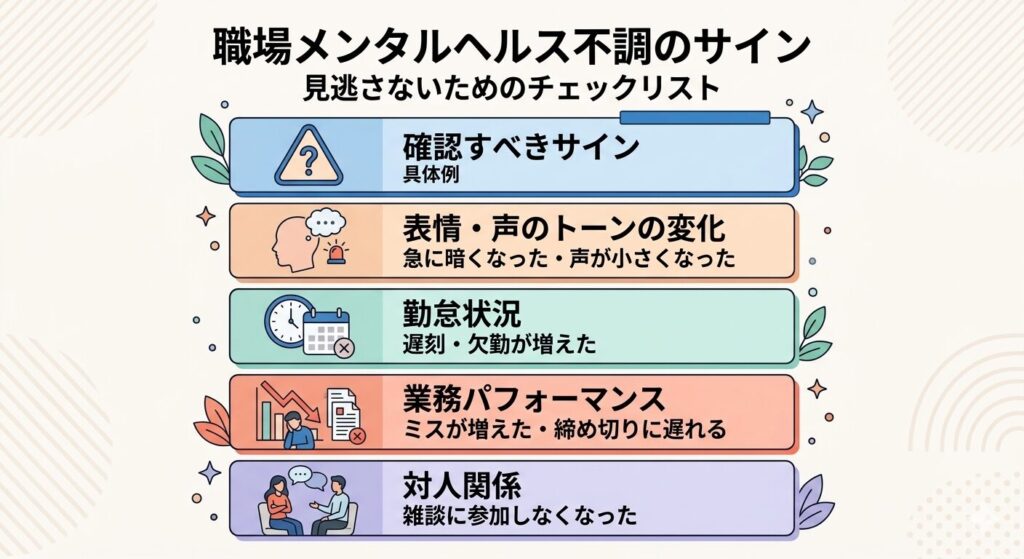 メンタルヘルス不調サイン