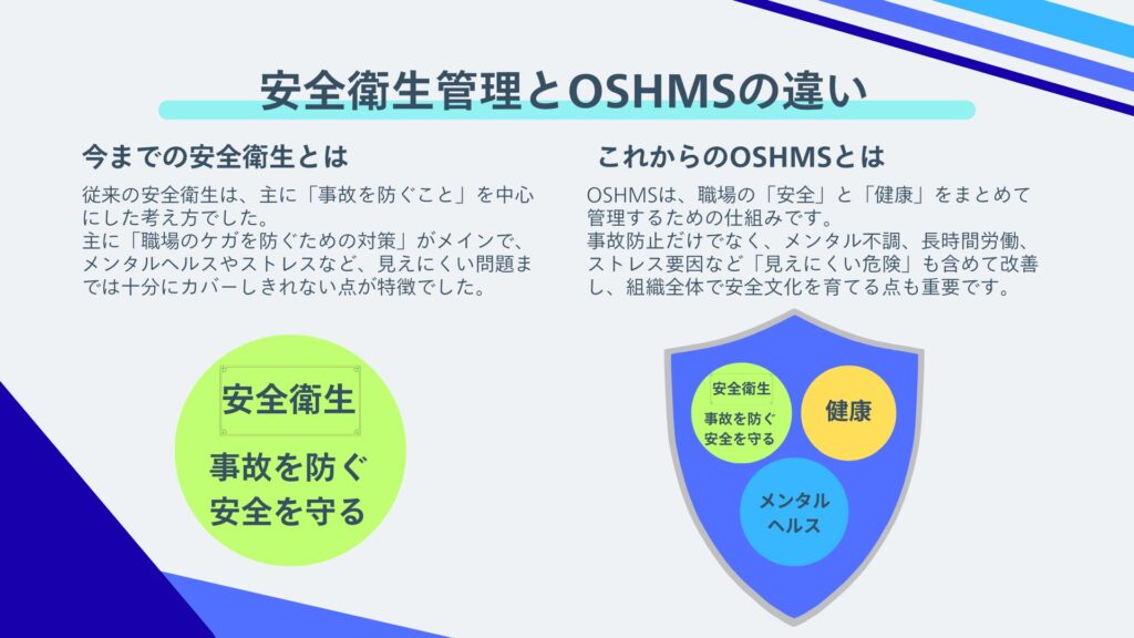 安全衛生管理とOSHMSの違い　図