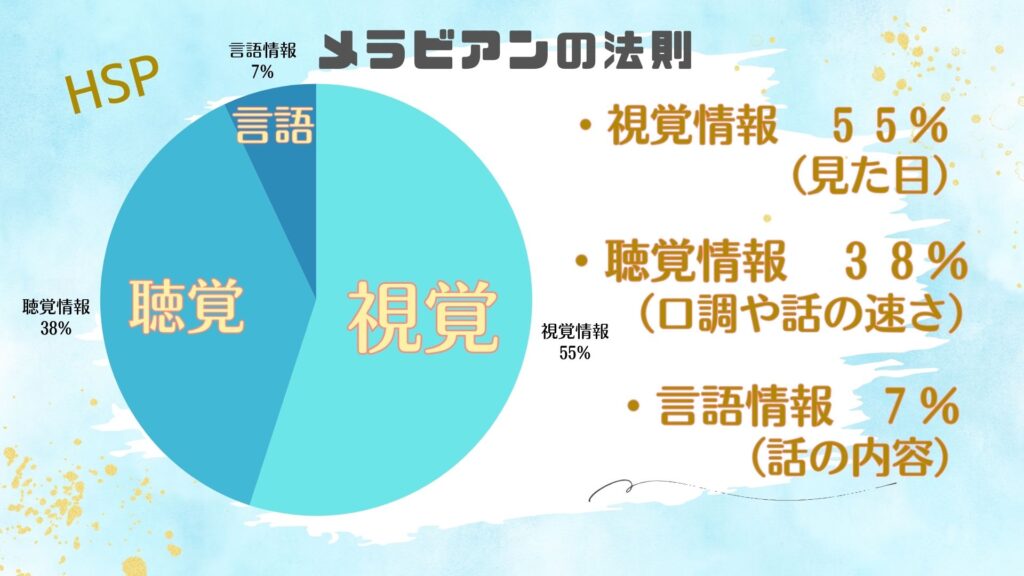 メラビアンの法則