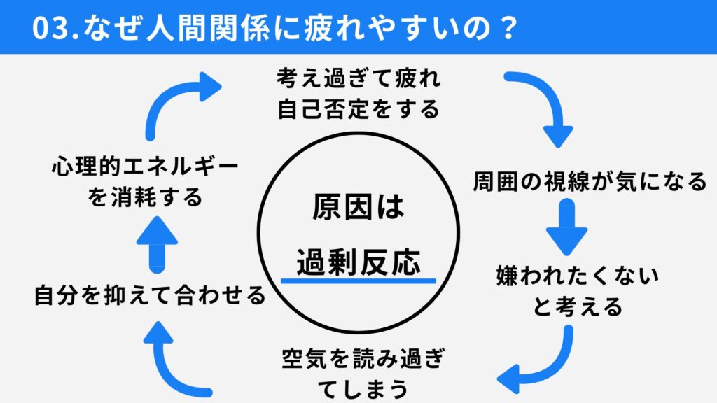 人間関係のループ
