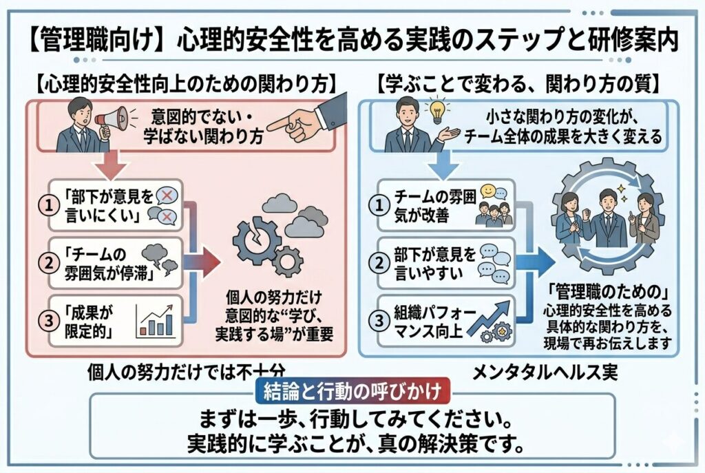 心理的安全性を高めるステップ図