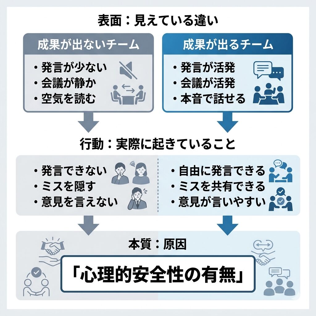 栄養する内容比較図