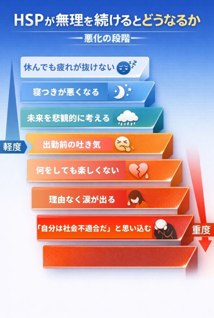 無理を続けた結果