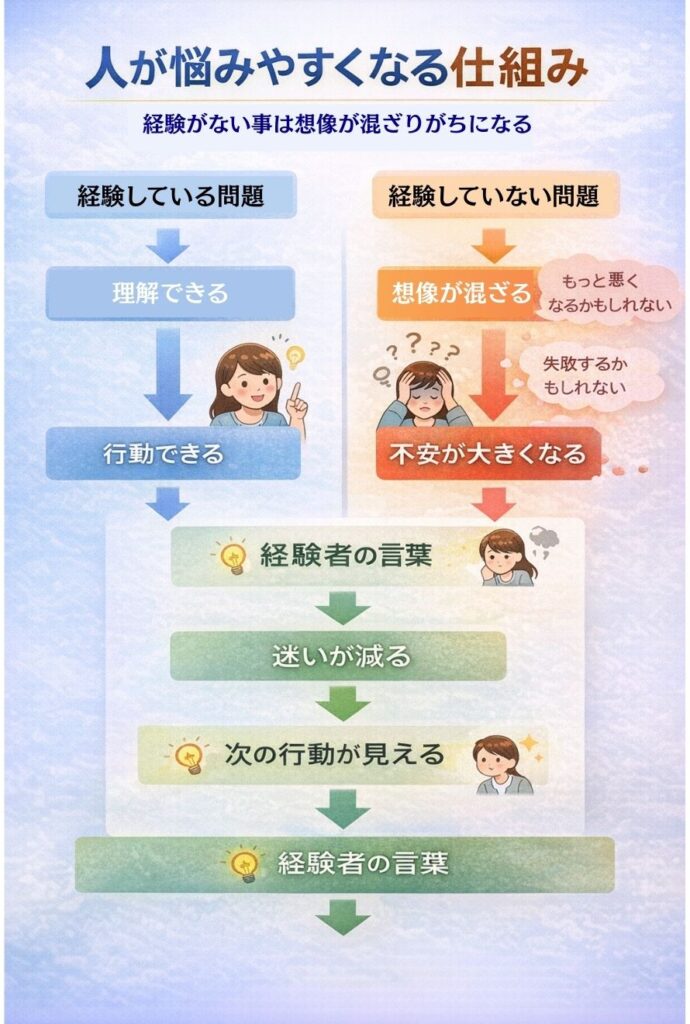 経験者の言葉