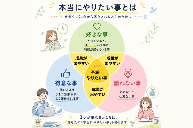 好き・得意・譲れない