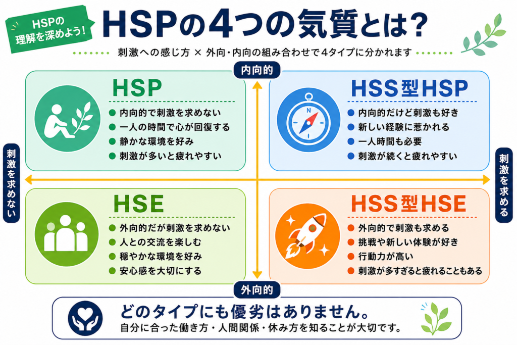 HSPの４気質